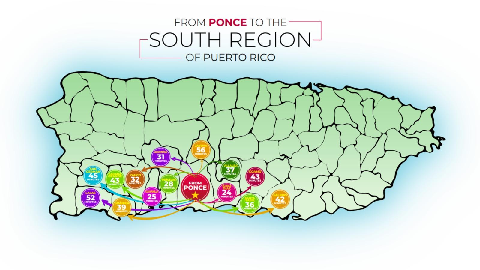 Map of Puerto Rico highlighting travel times from Ponce to various destinations in the southern region, including Adjuntas (31 min), Jayuya (56 min), Villalba (37 min), Coamo (43 min), Salinas (42 min), Santa Isabel (36 min), Juana Díaz (24 min), Guayanilla (25 min), Peñuelas (28 min), Yauco (32 min), Guánica (39 min), Lajas (52 min), San Germán (45 min), and Cabo Rojo (43 min). Title reads: 'From Ponce to the South Region of Puerto Rico'.