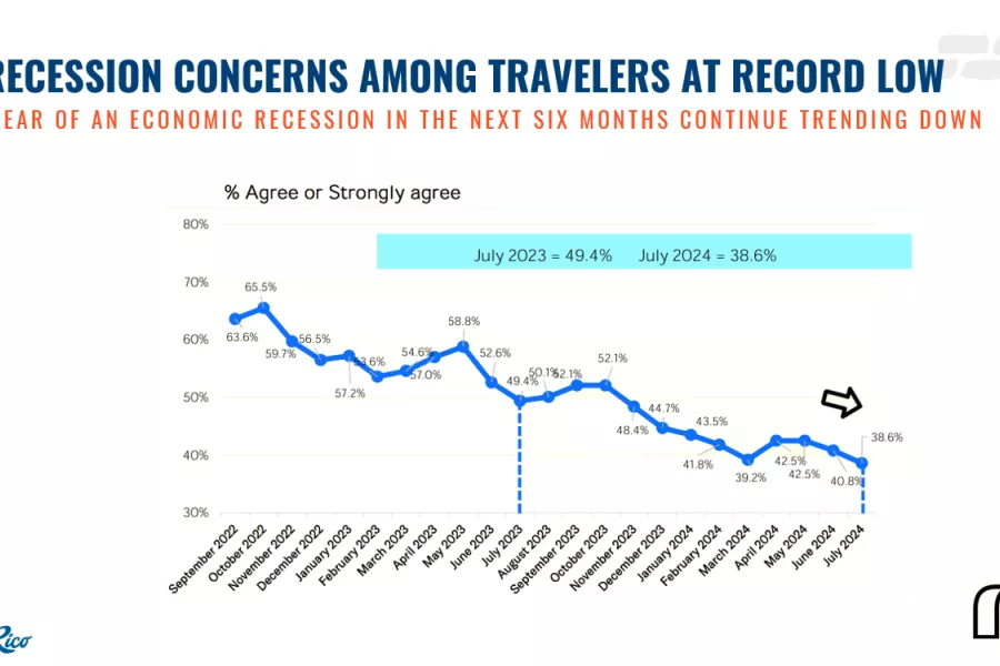 Research Update Graphic