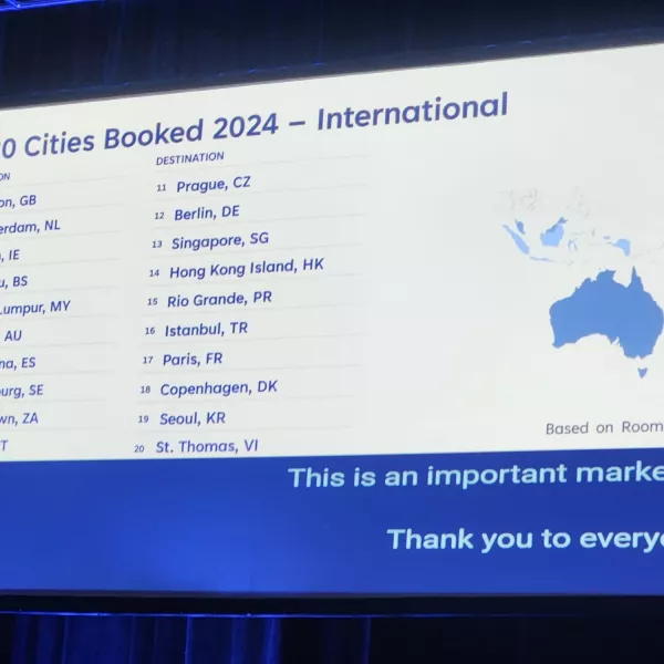 Top 20 Cities Booked
